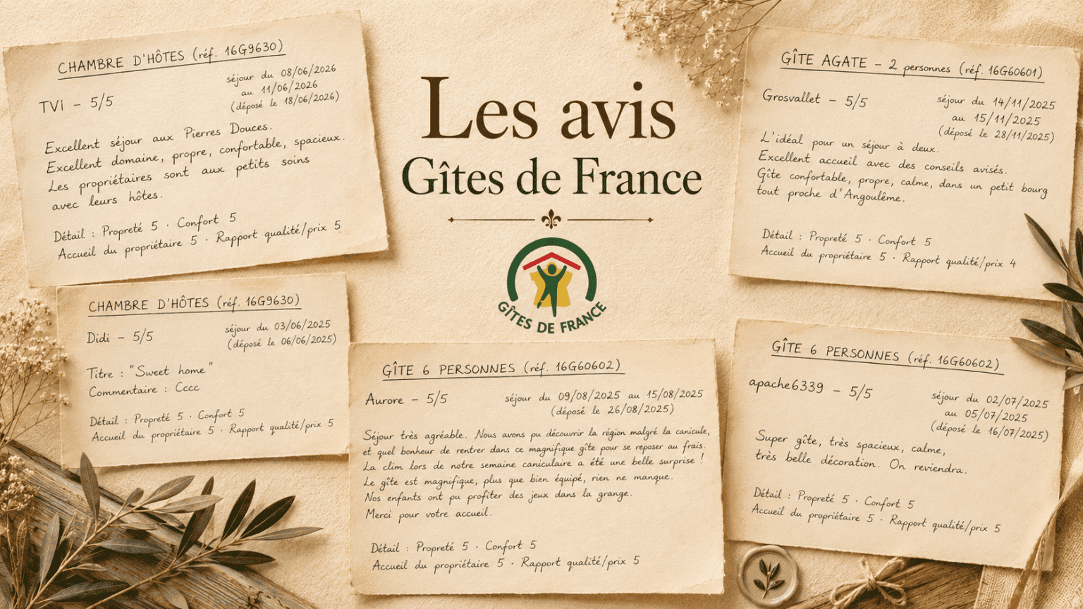 Avis manuscrits sur nos chambres d’hôtes situées près d’Angoulême, en Charente, classements par étoiles, logo Gîtes de France, charme local.