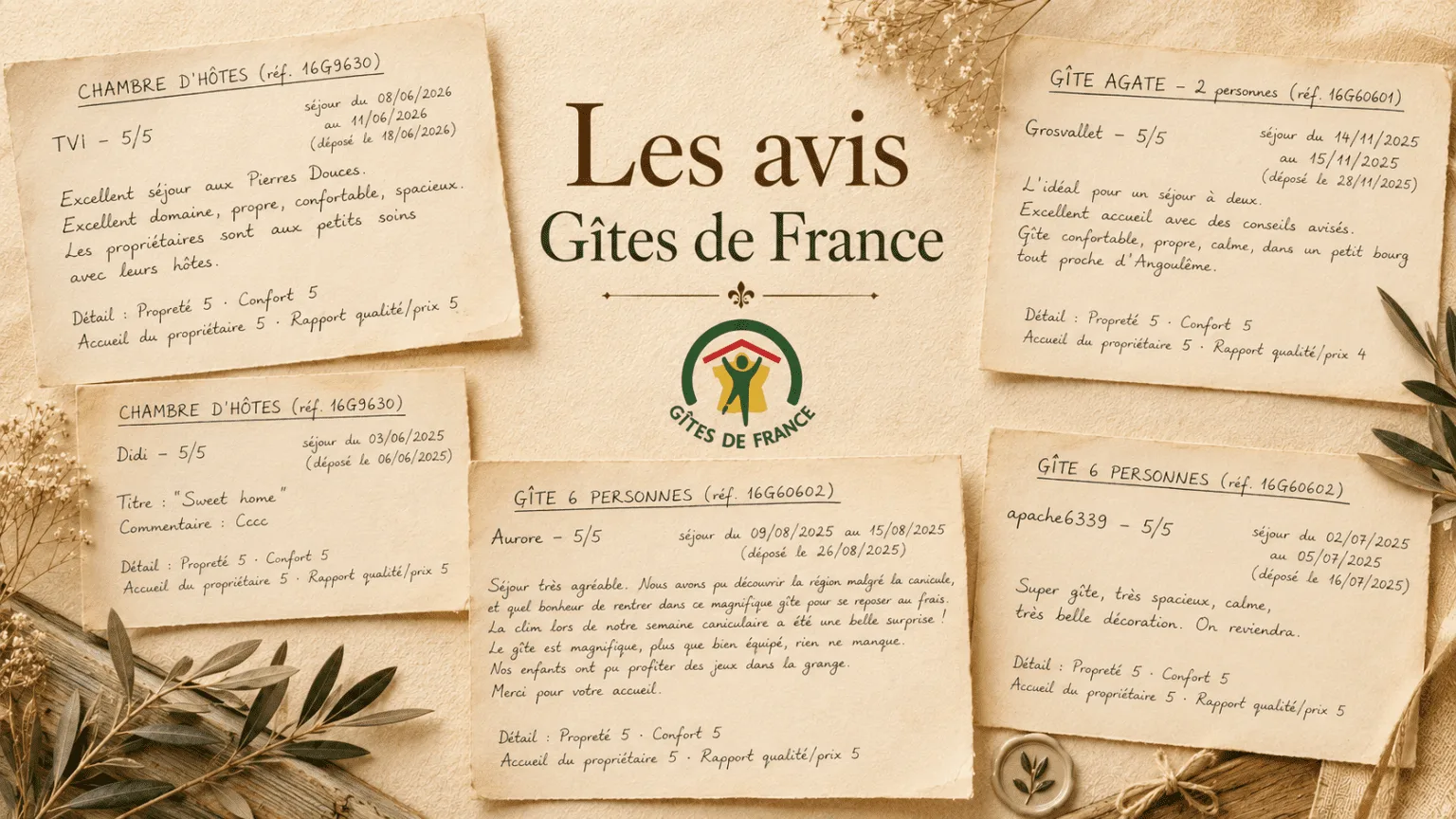 Fond beige évoquant la douceur de la Charente, parsemé de charmants commentaires manuscrits d’hôtes ravis de leur séjour dans un hébergement Gîtes de France à Angoulême et en Charente. Au centre, le logo convivial des Gîtes de France, entouré de cinq messages chaleureux d’invités vantant l’accueil authentique et la beauté du terroir charentais. De délicates branches de fleurs séchées ornent le bas et les côtés, apportant une touche raffinée typique des maisons d’hôtes accueillantes de Charente.